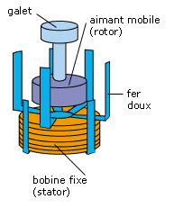 bobine